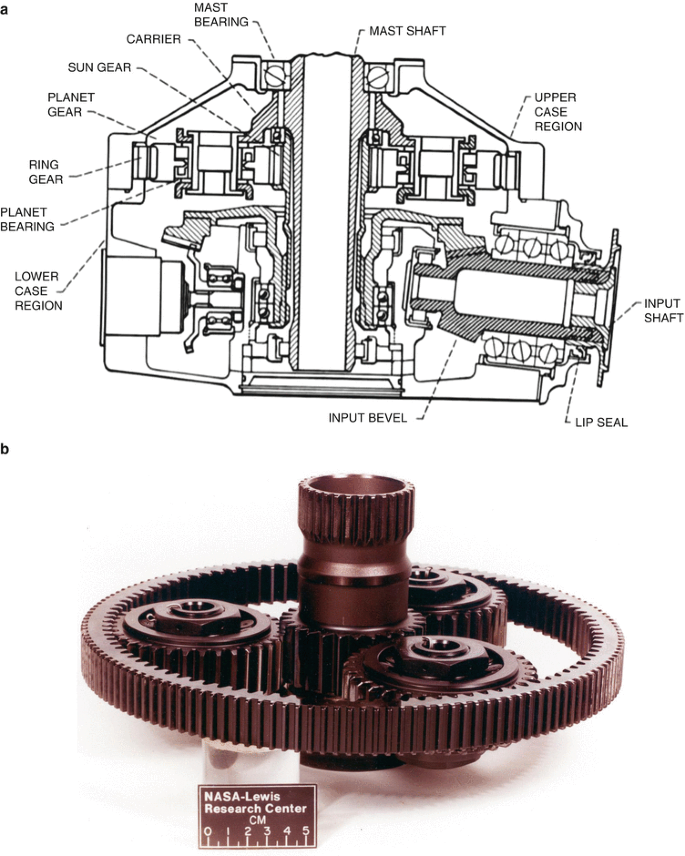 Rings definition of the mechanical epicyclic gear