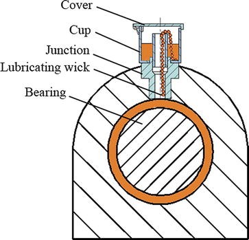 Bearing friction basics: A primer - Bearing Tips