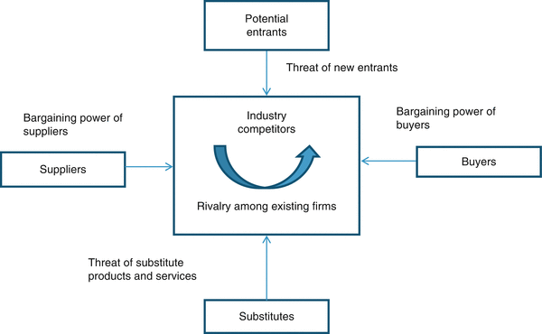 figure 62