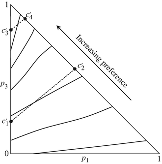 figure 1435