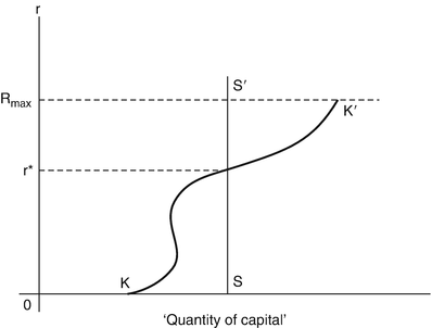 figure 34