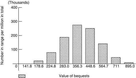 figure 422