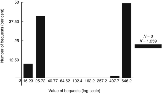 figure 423