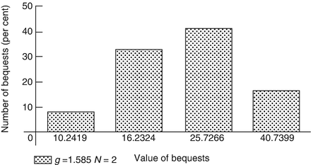 figure 424