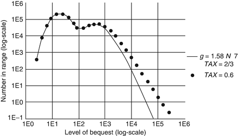 figure 427