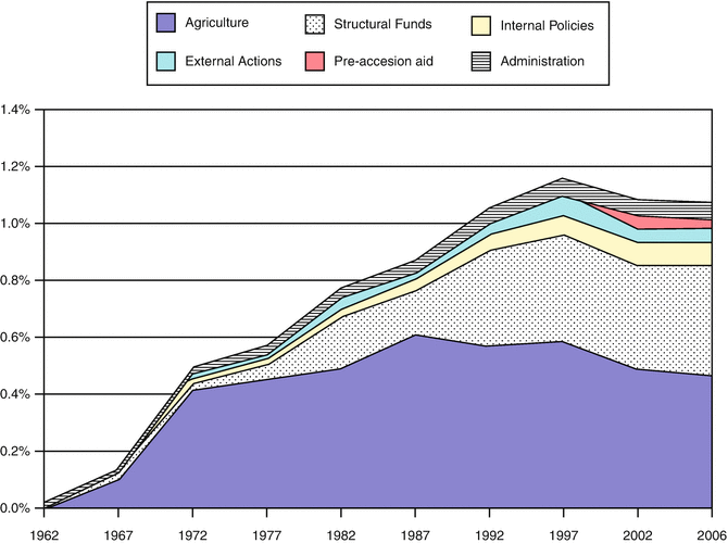 figure 577