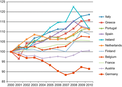 figure 575