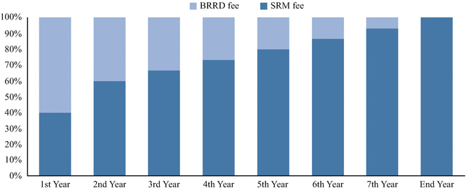 figure 566