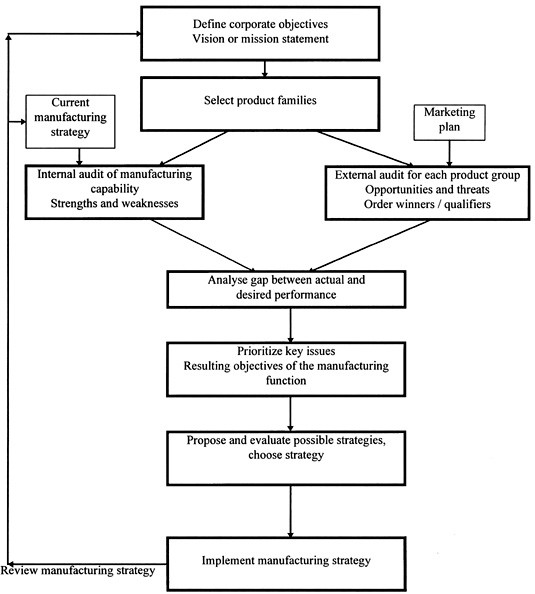 functional tactics definition