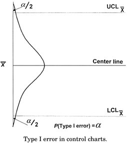 How To☝️ Type X-bar, Y-bar, P-hat, and Other Statistical Symbols