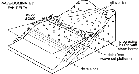 alluvial fan diagram delta