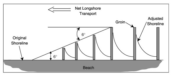 Dock And Bulkhead Construction