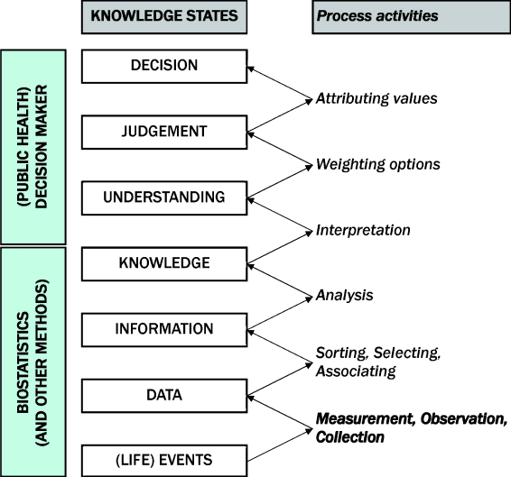 Biostatistics for Non-Statisticians: Understanding Different Types