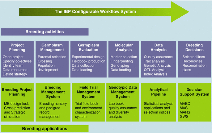 figure 12218