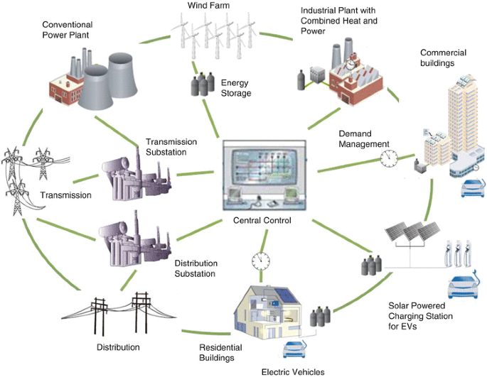 New York PSC approves smart meter for National Grid that's ideal for  wholesale market participation