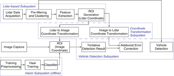 figure 2029