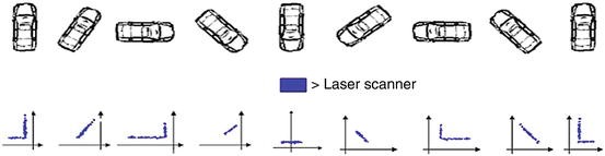 figure 2030