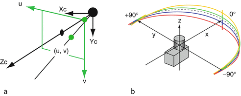 figure 2022