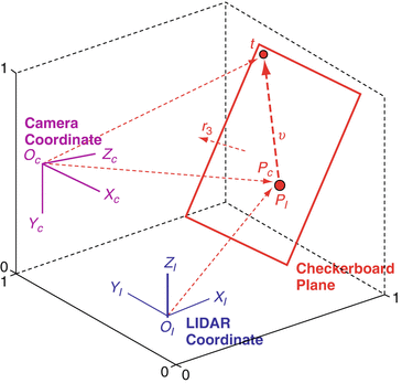 figure 2023