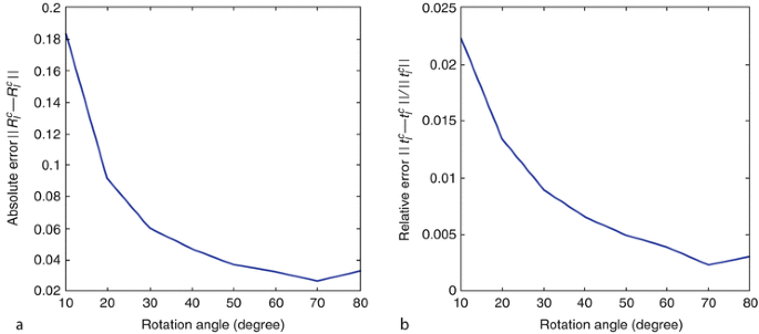 figure 2026