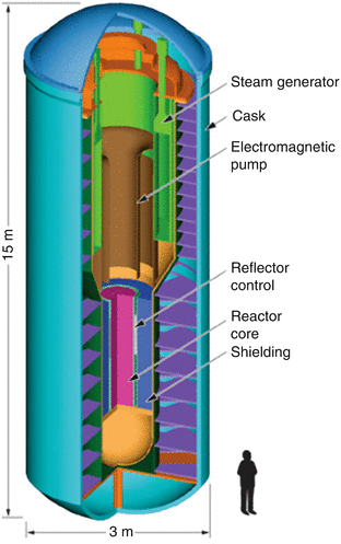 Ejeren Idol bassin GEN-IV Reactors | SpringerLink