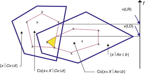 figure 123