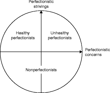 Does Perfectionism Smother Fulfillment?