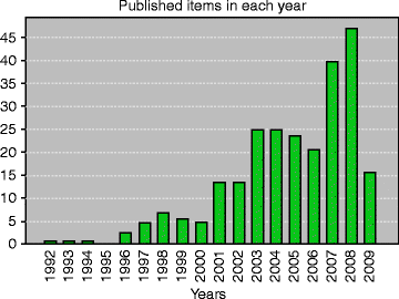 figure 41