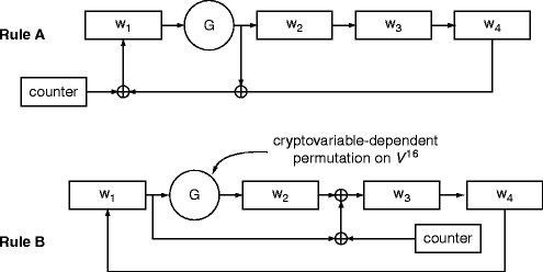 Skipjack | SpringerLink