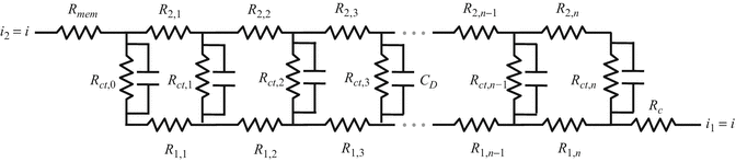 figure 121