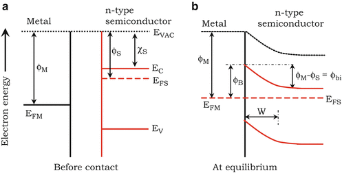 Semiconductor Junctions, Solid-Solid Junctions | SpringerLink