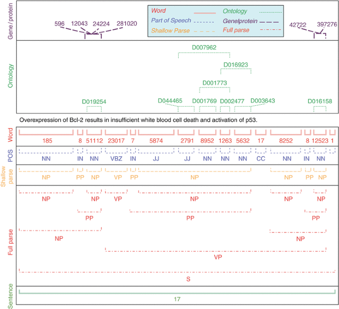 figure 144