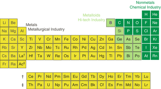 periodic table with metals nonmetals and metalloids