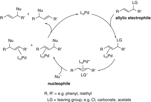 Palladium-catalysed Allylic Nucleophilic Substitution Reactions, Artificial  Metalloenzymes | SpringerLink