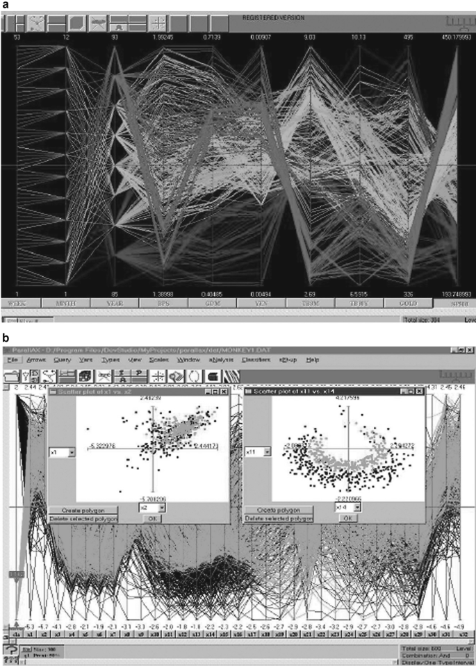 Parallel Coordinates | Springer Nature Link