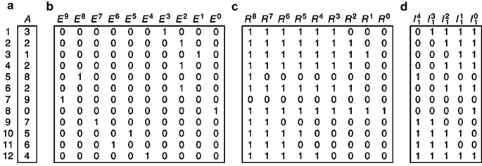 figure 219