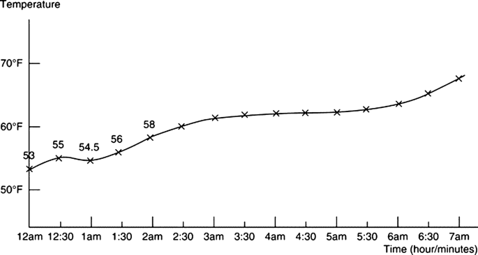 figure 2025