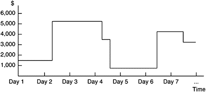 figure 2026