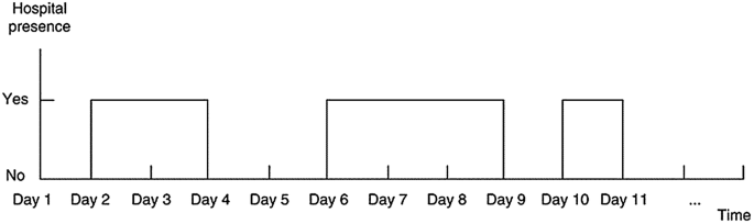 figure 2027