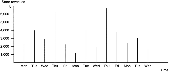 figure 2028