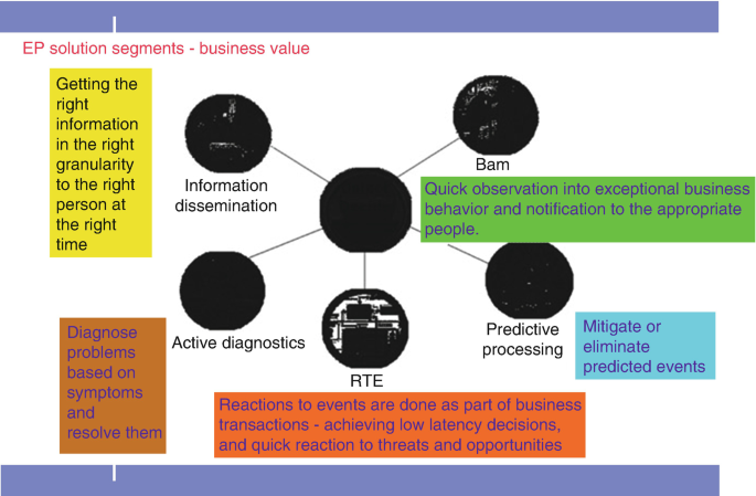 figure 327