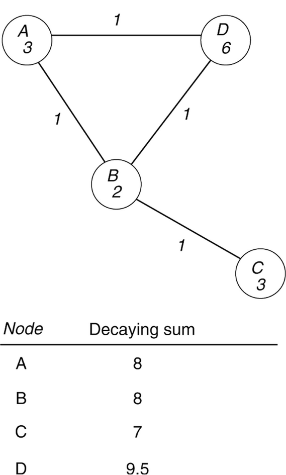 figure 474