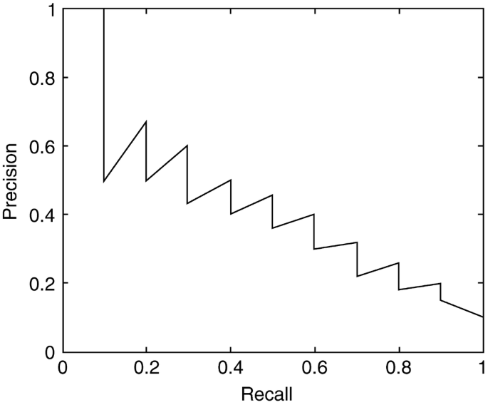 figure 58