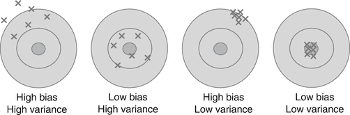 figure 25