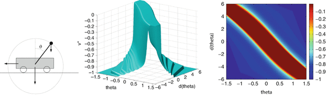 figure 221