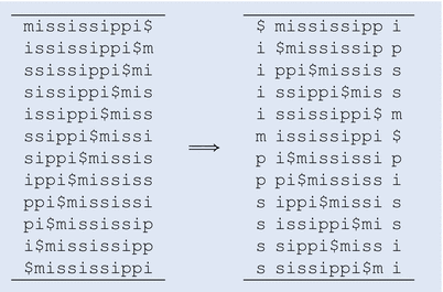 figure 28