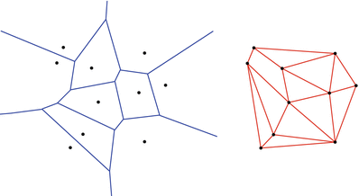 Delaunay triangulations (Delaunay triangulations and Voronoi diagrams, part  2) 