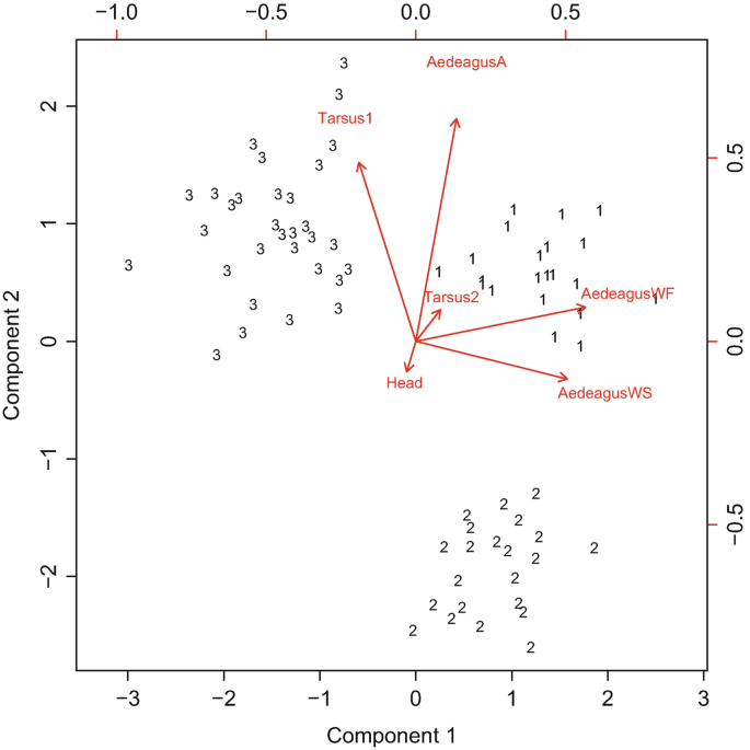 Principal Component Analysis - Wikipedia, PDF