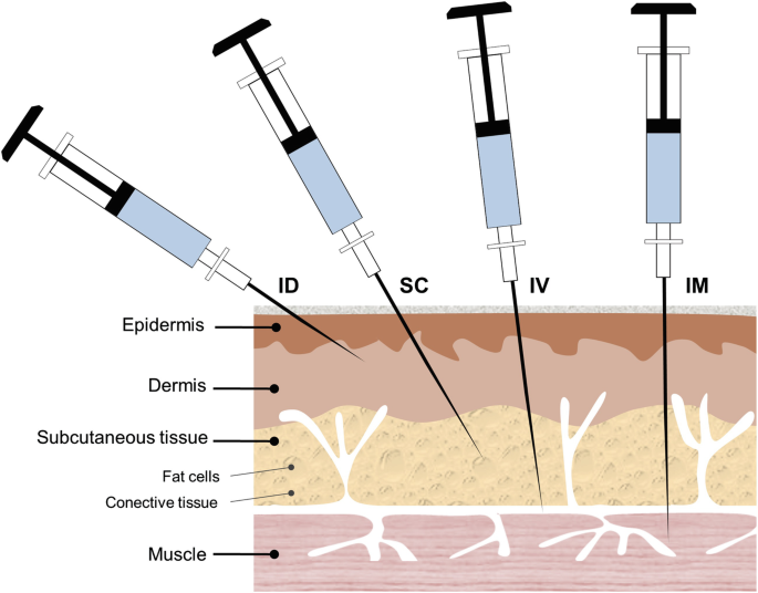 ipamorelin injection method subcutaneous KLOW 80mg main image 0