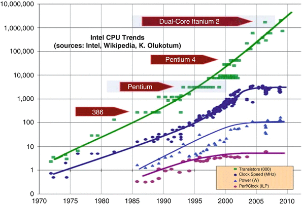 figure 1439